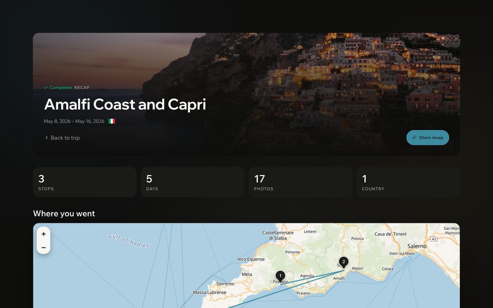 A completed-trip recap for Amalfi Coast and Capri with stat tiles for stops, days, photos and countries.